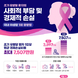 조기 유방암 환자 1인당 평균 경제손실비용 최대 7천만원 이상