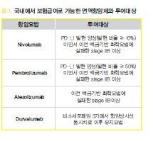 난소암한방병원 항암부작용케어 입원치료부터 면역치료까지 11
